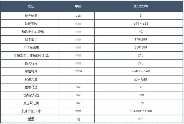 西安(an)鑽床參數