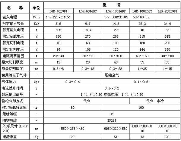 等離子(zi)切割機參數(shu)